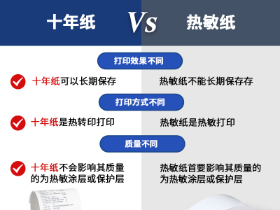 热敏纸与十年纸的区别是什么？