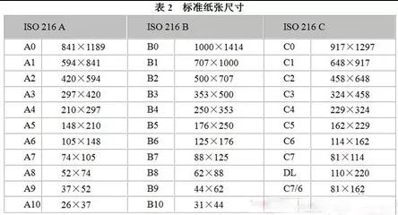 关于图文成人91视频下载行业常用纸张规格你知道多少？