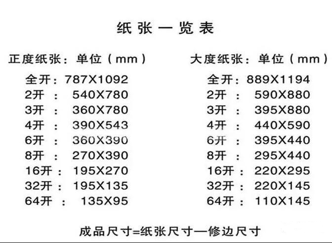 关于图文成人91视频下载行业常用纸张规格你知道多少？