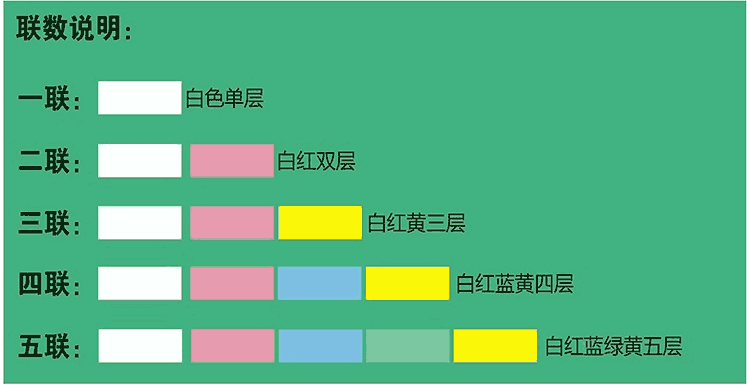 91视频福利-联数说明