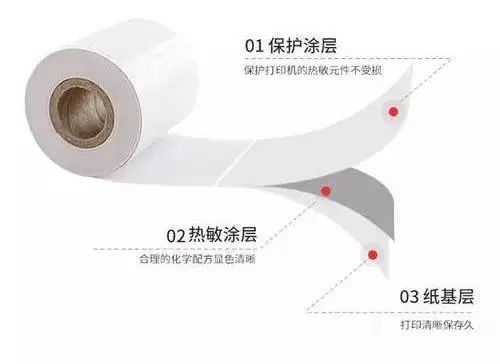 热敏纸涂层加入蜡乳液的<i style='color:red'>作用</i>有什么？